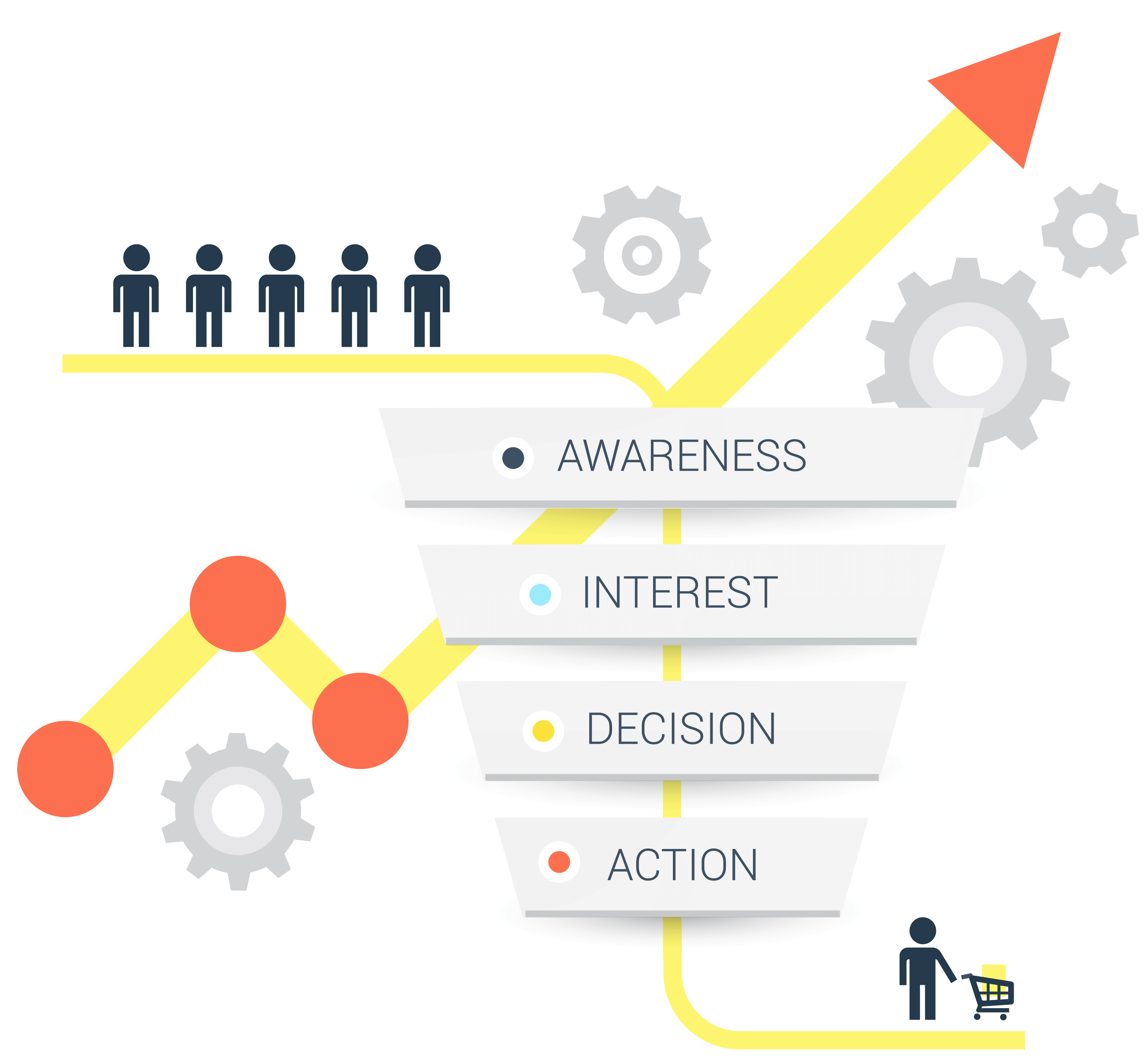 Purchasing Funnel