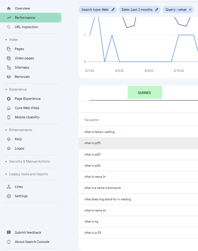 Google Search Console Performance