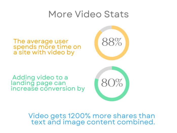 Video search stats