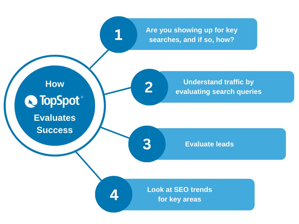 The Metrics that Matter: How to Evaluate SEO and PPC Key Performance ...