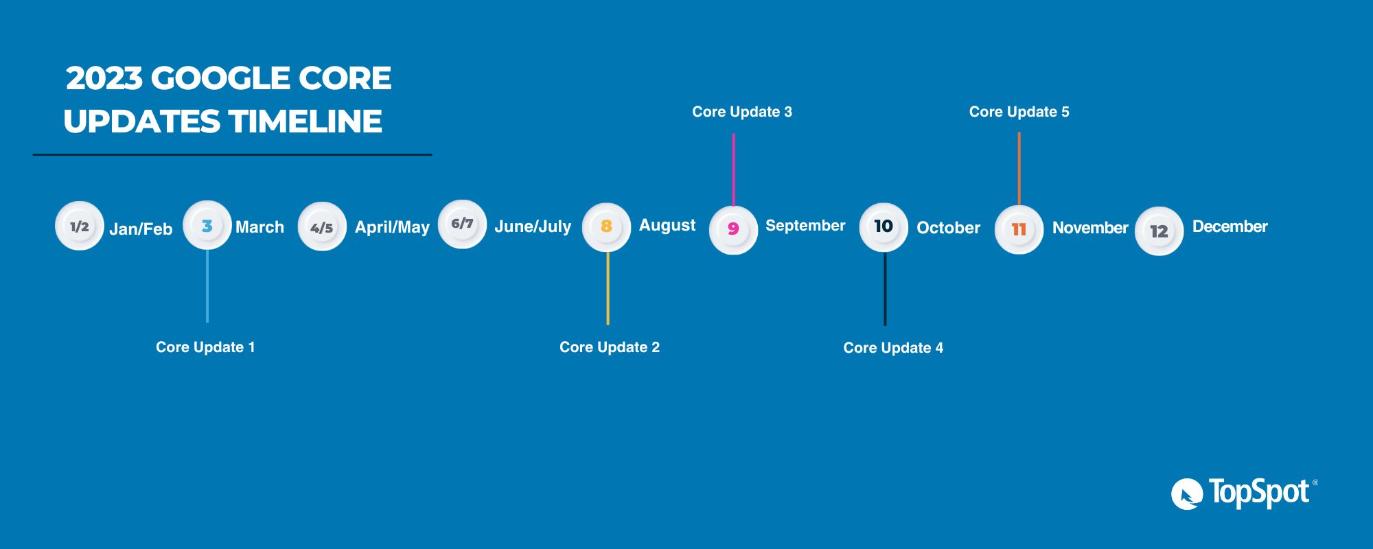 Algorithm Update Timeline Navigating Digital Marketing in 2024 Part 3: Platform and Algorithm ...