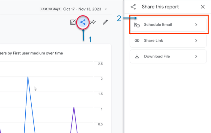 Schedule an email in GA4